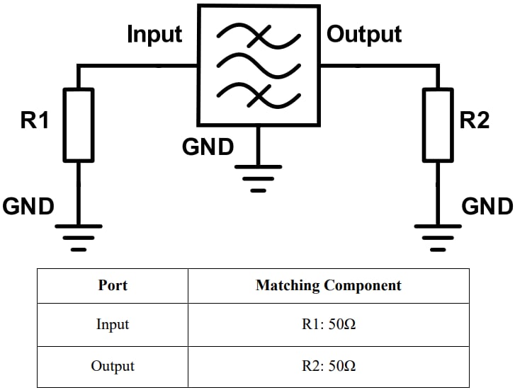 Abracon AFII-LC-00x Band Pass Filters